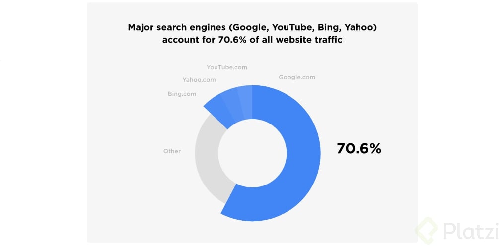 ¿qué Es Un Especialista Seo Funciones Y Habilidades Platziemk 1531